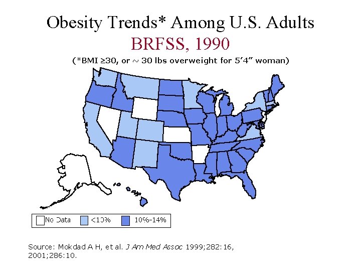 Obesity Trends* Among U. S. Adults BRFSS, 1990 Source: Mokdad A H, et al.