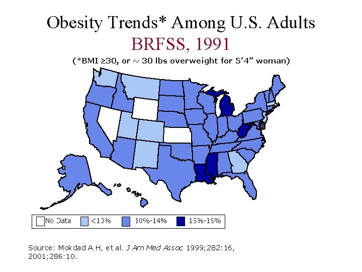 Obesity Trends* Among U. S. Adults BRFSS, 1991 Source: Mokdad A H, et al.