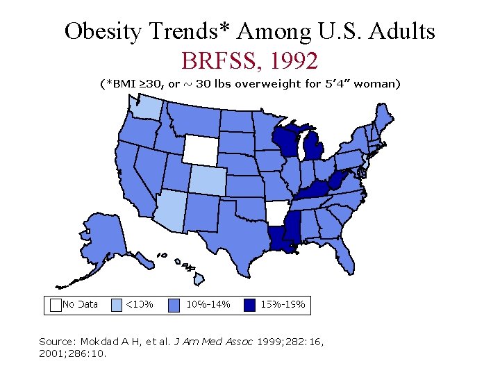 Obesity Trends* Among U. S. Adults BRFSS, 1992 Source: Mokdad A H, et al.