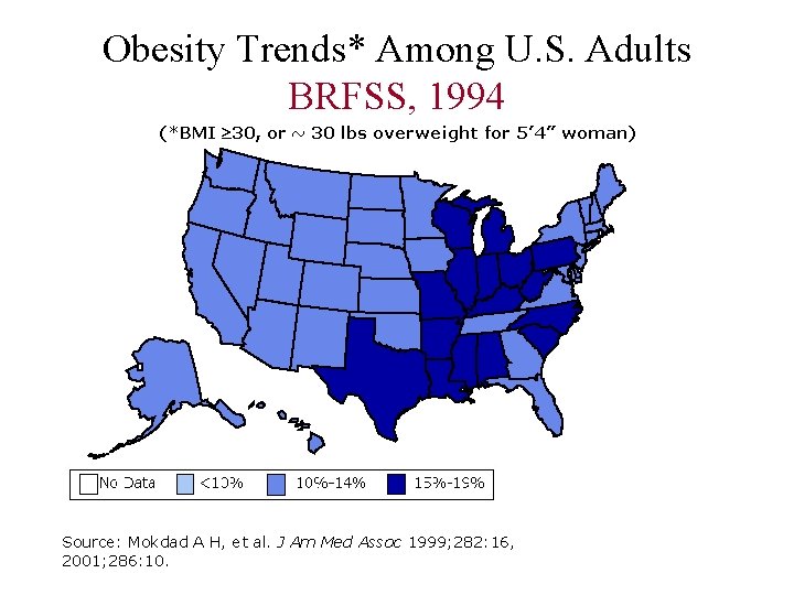 Obesity Trends* Among U. S. Adults BRFSS, 1994 Source: Mokdad A H, et al.