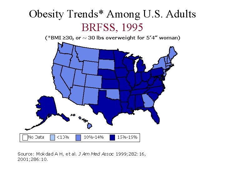 Obesity Trends* Among U. S. Adults BRFSS, 1995 Source: Mokdad A H, et al.