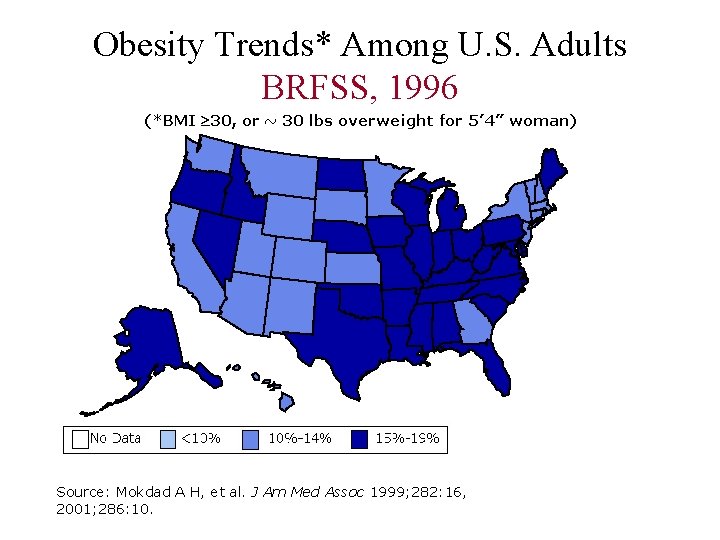 Obesity Trends* Among U. S. Adults BRFSS, 1996 Source: Mokdad A H, et al.