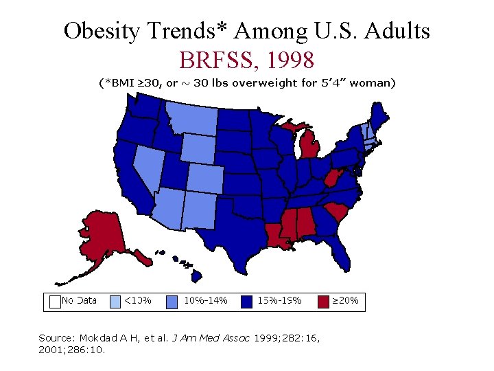Obesity Trends* Among U. S. Adults BRFSS, 1998 Source: Mokdad A H, et al.