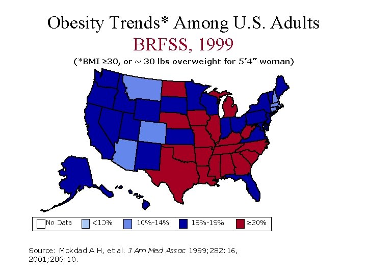 Obesity Trends* Among U. S. Adults BRFSS, 1999 Source: Mokdad A H, et al.