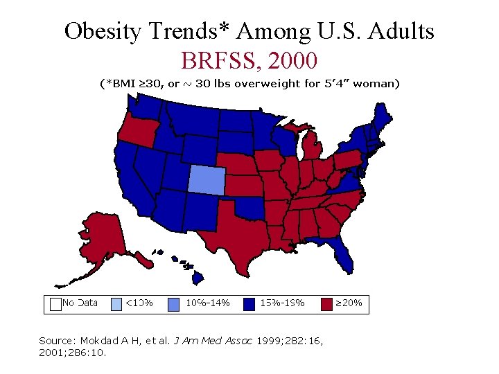 Obesity Trends* Among U. S. Adults BRFSS, 2000 Source: Mokdad A H, et al.