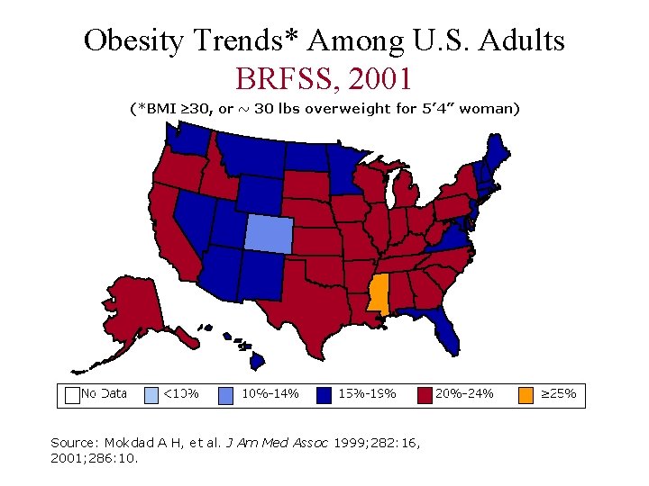 Obesity Trends* Among U. S. Adults BRFSS, 2001 Source: Mokdad A H, et al.