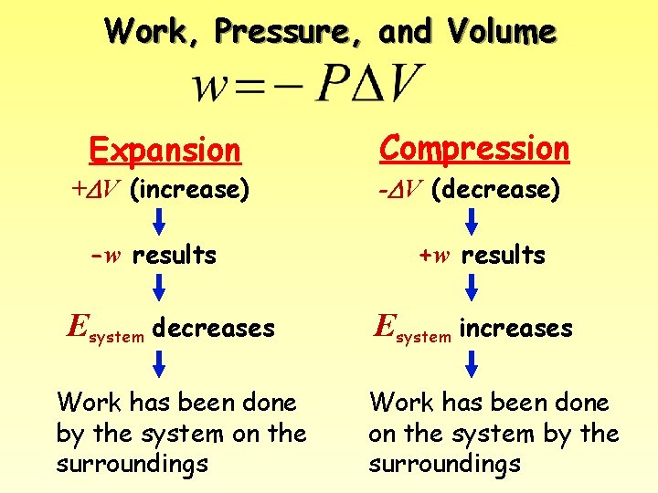 Work, Pressure, and Volume Expansion + V (increase) -w results Esystem decreases Work has
