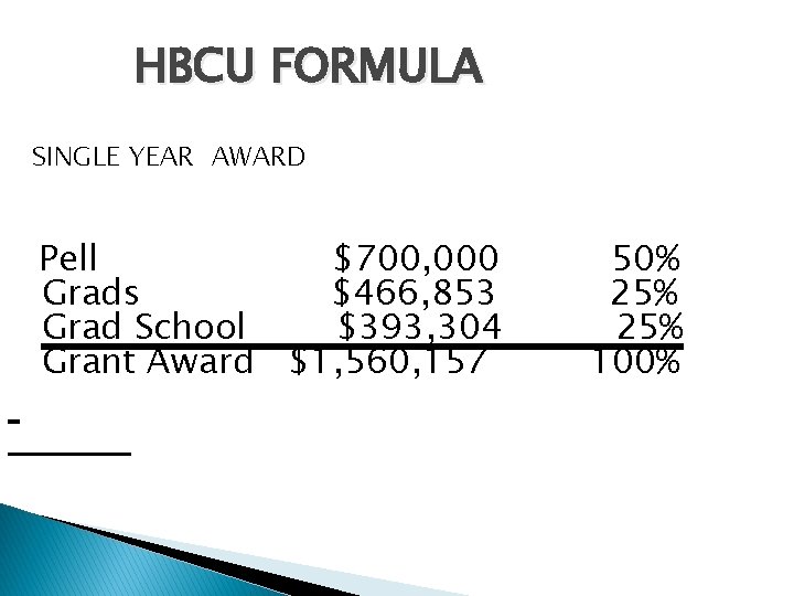 HBCU FORMULA SINGLE YEAR AWARD Pell $700, 000 Grads $466, 853 Grad School $393,