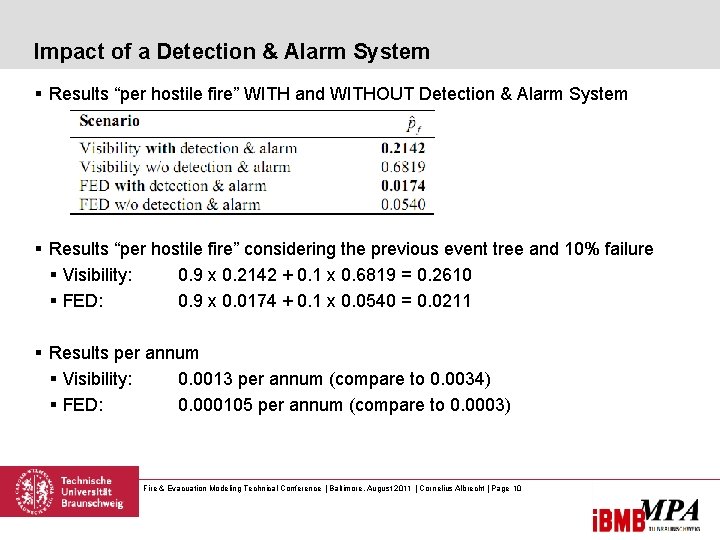 Impact of a Detection & Alarm System § Results “per hostile fire” WITH and