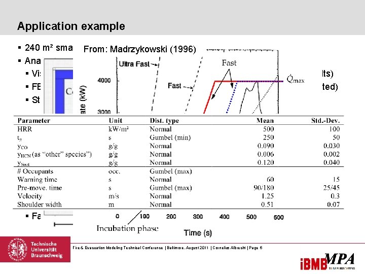 Application example § 240 m² small-medium size assembly(1996) building From: Madrzykowski § Analysis with