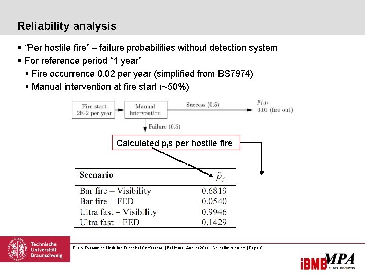Reliability analysis § “Per hostile fire” – failure probabilities without detection system § For