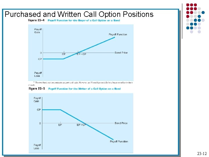Purchased and Written Call Option Positions 23 -12 