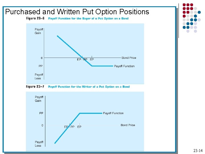 Purchased and Written Put Option Positions 23 -14 