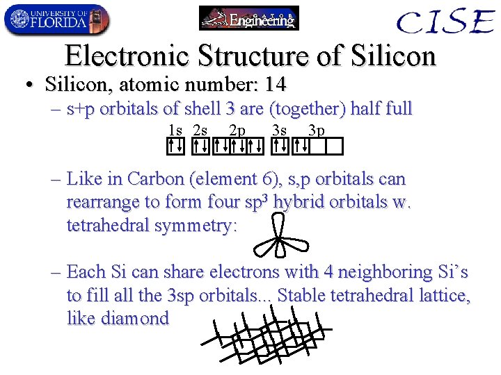 Electronic Structure of Silicon • Silicon, atomic number: 14 – s+p orbitals of shell