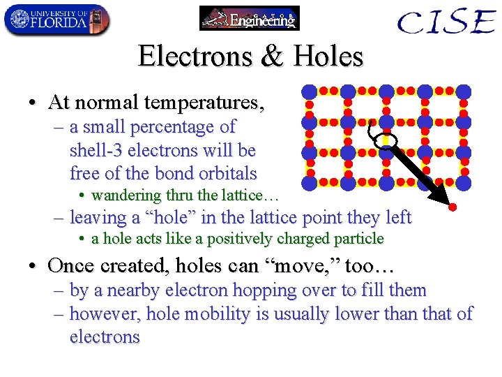 Electrons & Holes • At normal temperatures, – a small percentage of shell-3 electrons