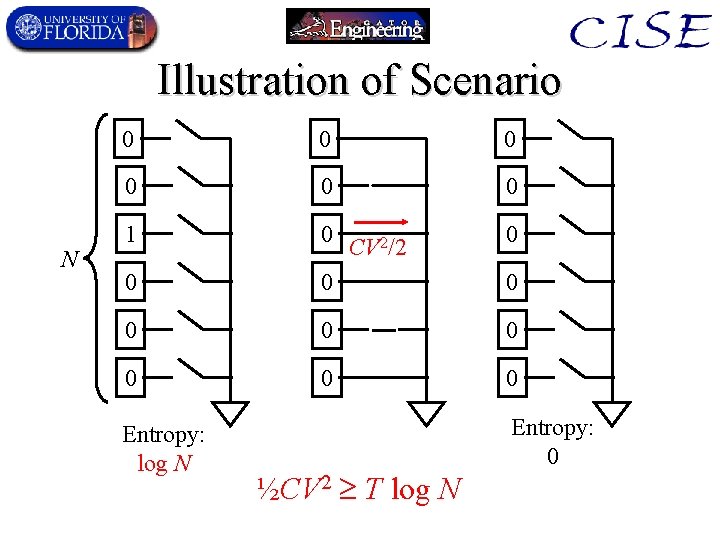Illustration of Scenario N 0 0 0 1 0 0 0 0 0 Entropy: