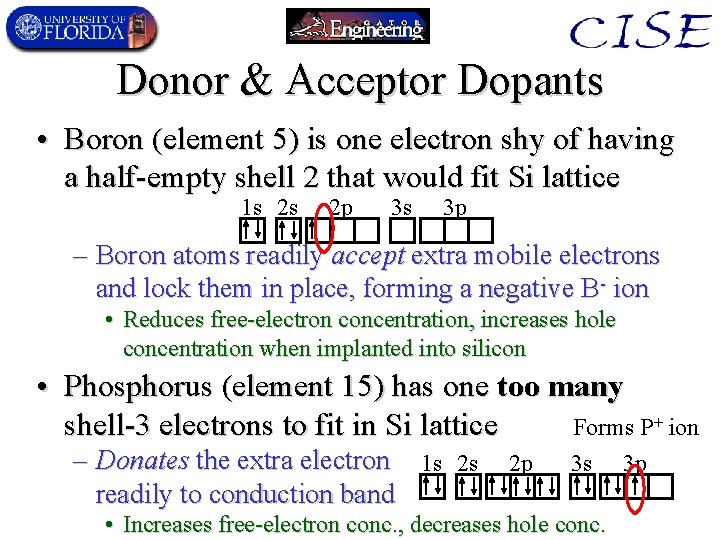 Donor & Acceptor Dopants • Boron (element 5) is one electron shy of having