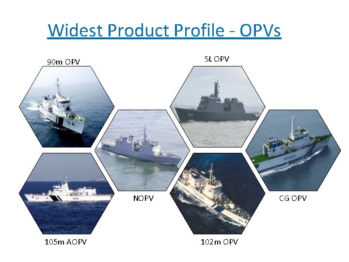 Widest Product Profile - OPVs SL OPV 90 m OPV NOPV 105 m AOPV