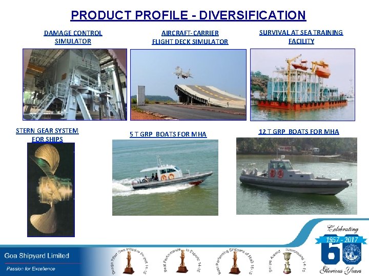 PRODUCT PROFILE - DIVERSIFICATION DAMAGE CONTROL SIMULATOR STERN GEAR SYSTEM FOR SHIPS AIRCRAFT-CARRIER FLIGHT