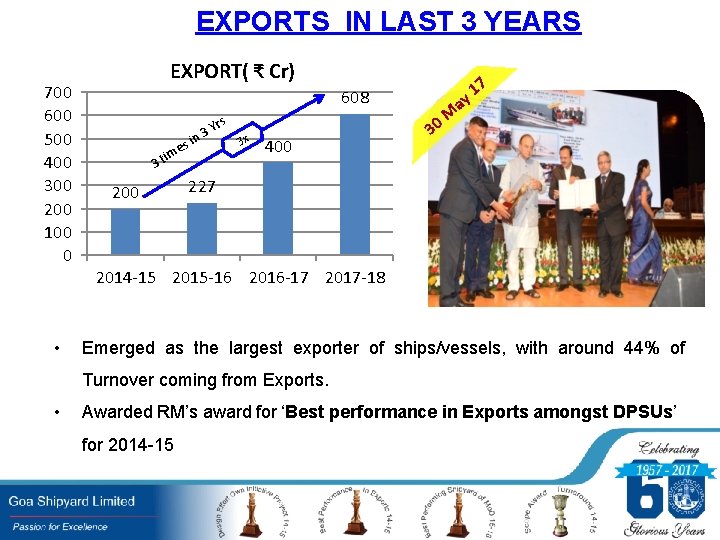 EXPORTS IN LAST 3 YEARS 700 600 500 400 300 200 100 0 •