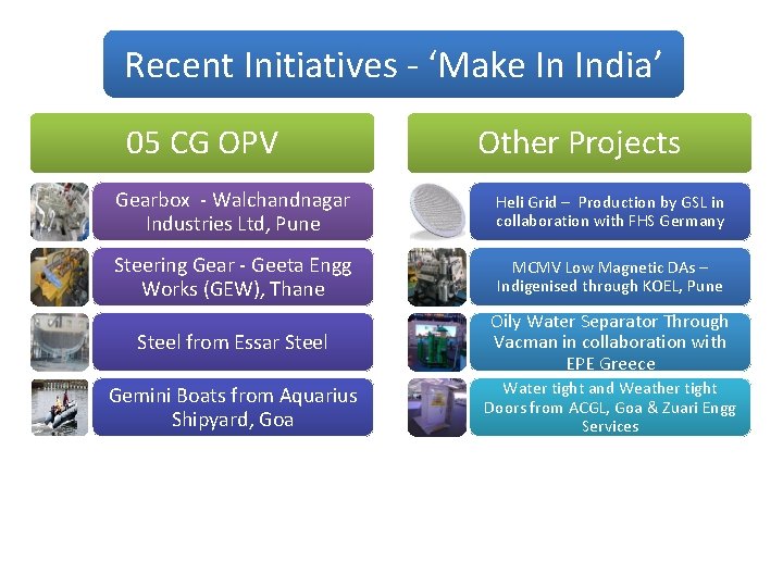 Recent Initiatives - ‘Make In India’ 05 CG OPV Other Projects Gearbox - Walchandnagar