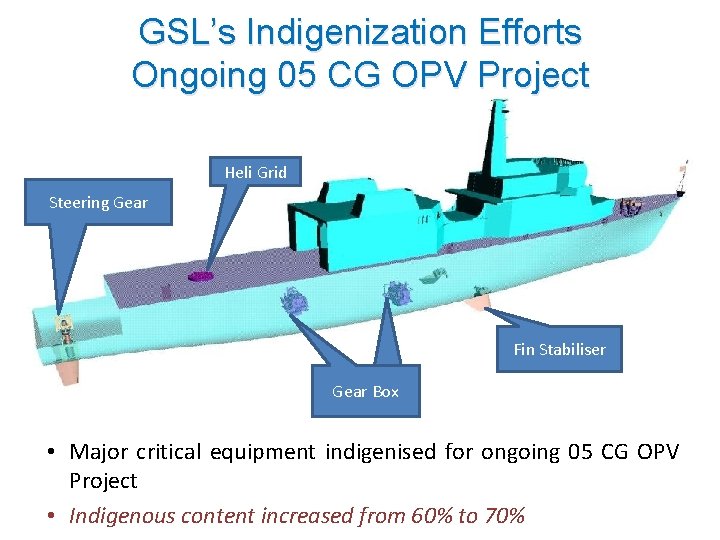 GSL’s Indigenization Efforts Ongoing 05 CG OPV Project Heli Grid Steering Gear Fin Stabiliser