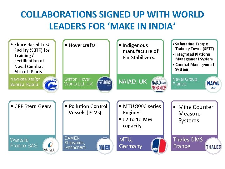 COLLABORATIONS SIGNED UP WITH WORLD LEADERS FOR ‘MAKE IN INDIA’ • Shore Based Test