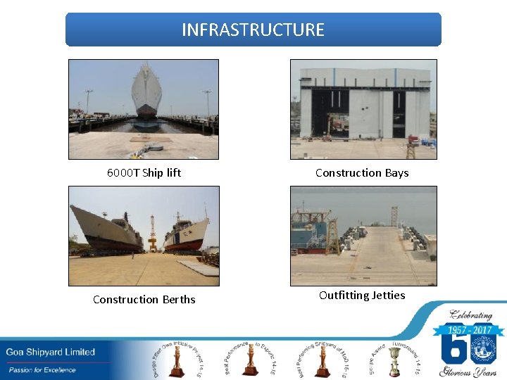INFRASTRUCTURE 6000 T Ship lift Construction Bays Construction Berths Outfitting Jetties 