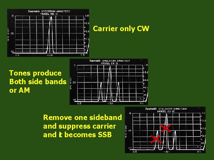 Carrier only CW Tones produce Both side bands or AM Remove one sideband suppress