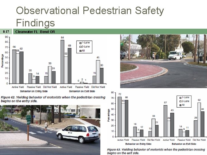 Observational Pedestrian Safety Findings 8 -17 Clearwater FL Bend OR 