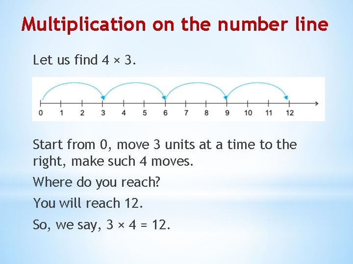 Multiplication on the number line Let us find 4 × 3. Start from 0,