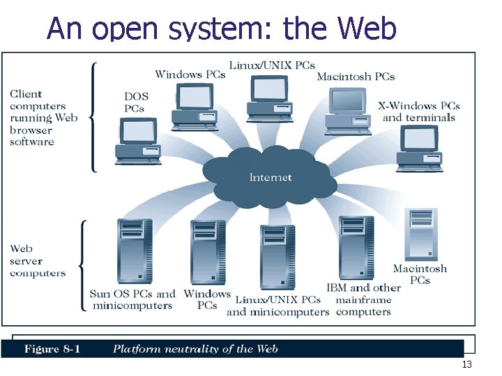 An open system: the Web 13 
