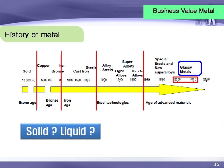 Business Value Metal History of metal 13 