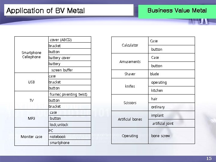 Application of BV Metal Business Value Metal cover (ABCD) bracket Smartphone Cellephone button battery