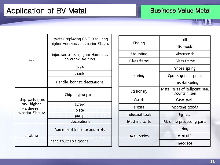 Application of BV Metal parts ( replacing CNC , requiring higher Hardness , superior