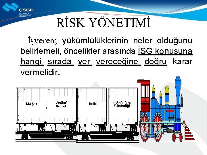 RİSK YÖNETİMİ İşveren; yükümlülüklerinin neler olduğunu belirlemeli, öncelikler arasında İSG konusuna hangi sırada yer