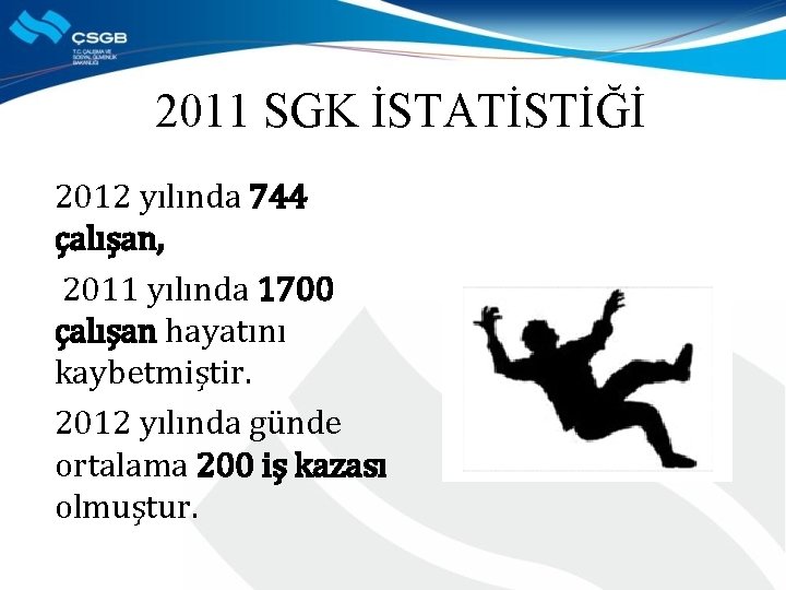 2011 SGK İSTATİSTİĞİ 2012 yılında 744 çalışan, 2011 yılında 1700 çalışan hayatını kaybetmiştir. 2012