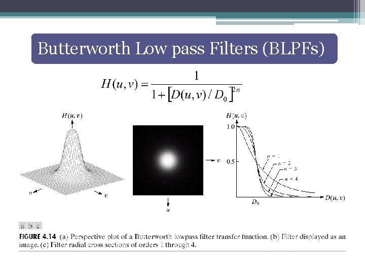 Butterworth Low pass Filters (BLPFs) 