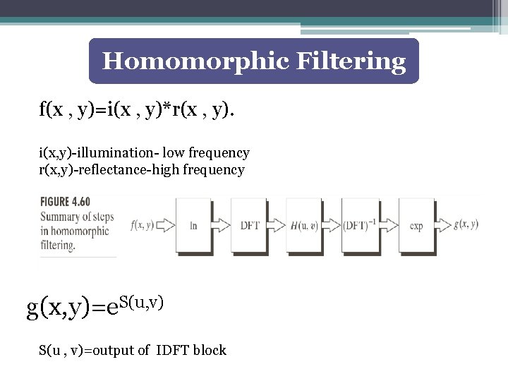 Homomorphic Filtering f(x , y)=i(x , y)*r(x , y). i(x, y)-illumination- low frequency r(x,