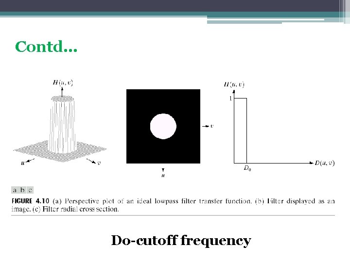 Contd… Do-cutoff frequency 