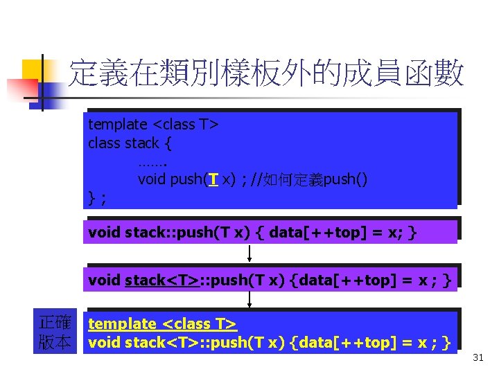 定義在類別樣板外的成員函數 template <class T> class stack { ……. void push(T x) ; //如何定義push() };