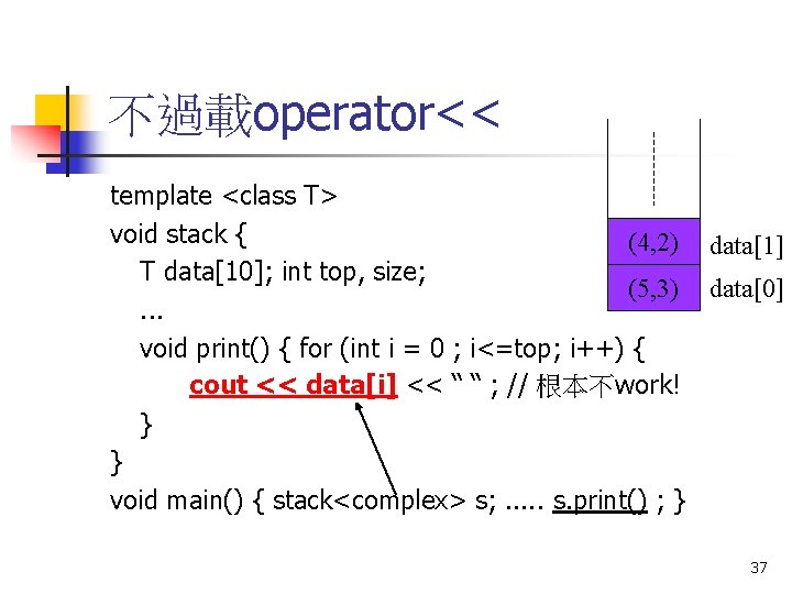 不過載operator<< template <class T> void stack { (4, 2) data[1] T data[10]; int top,
