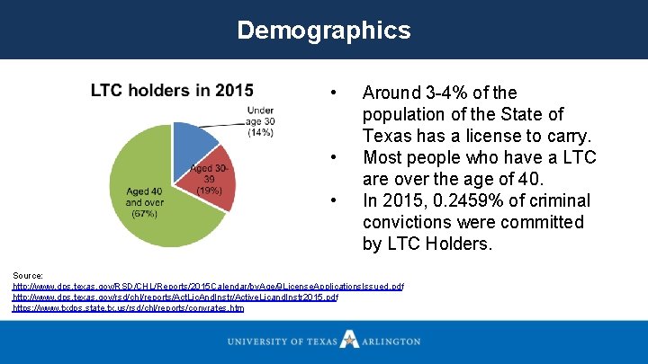 Demographics • • • Around 3 -4% of the population of the State of