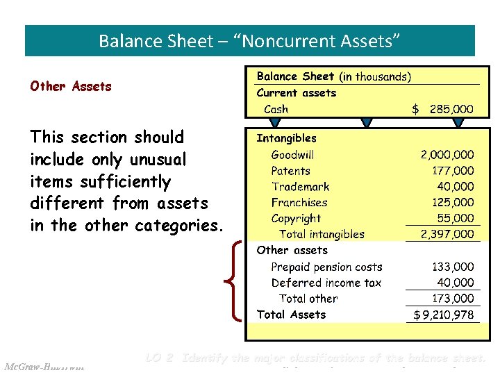 Slide 3 -16 Balance Sheet – “Noncurrent Assets” Other Assets This section should include