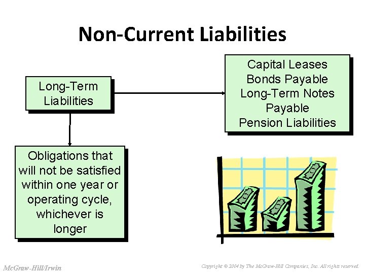 Slide 3 -19 Non-Current Liabilities Long-Term Liabilities Capital Leases Bonds Payable Long-Term Notes Payable