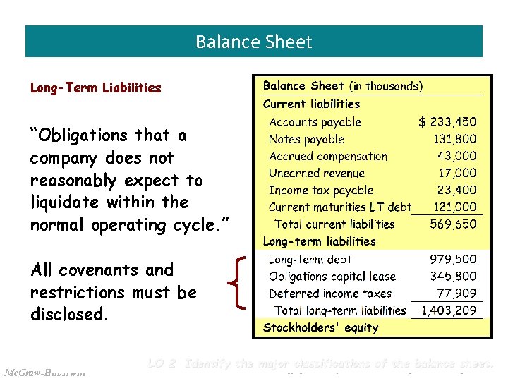 Slide 3 -20 Balance Sheet Long-Term Liabilities “Obligations that a company does not reasonably