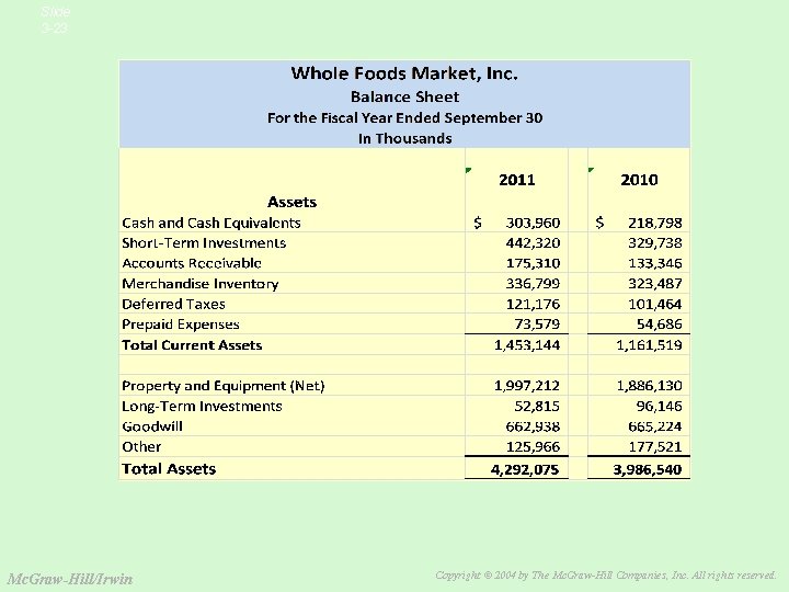 Slide 3 -23 Mc. Graw-Hill/Irwin Copyright © 2004 by The Mc. Graw-Hill Companies, Inc.