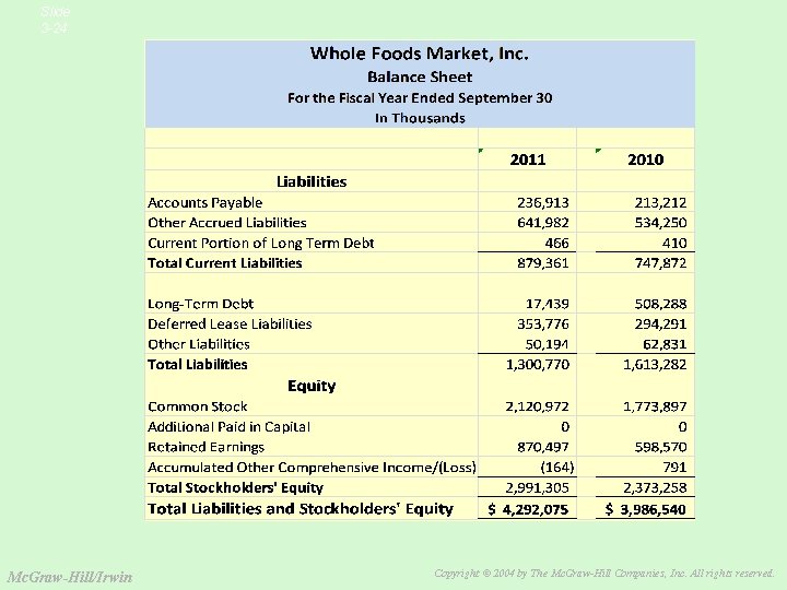 Slide 3 -24 Mc. Graw-Hill/Irwin Copyright © 2004 by The Mc. Graw-Hill Companies, Inc.
