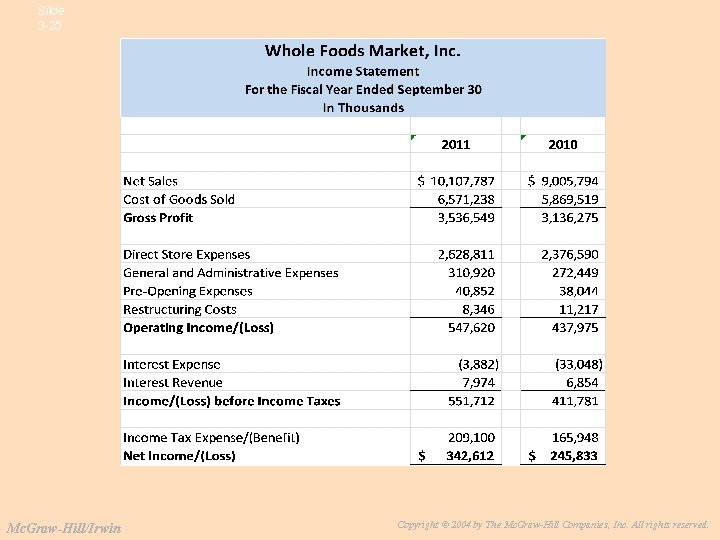 Slide 3 -25 Mc. Graw-Hill/Irwin Copyright © 2004 by The Mc. Graw-Hill Companies, Inc.