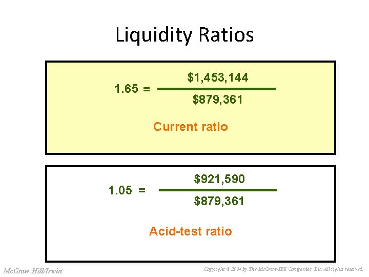 Slide 3 -27 Liquidity Ratios 1. 65 = $1, 453, 144 $879, 361 Current